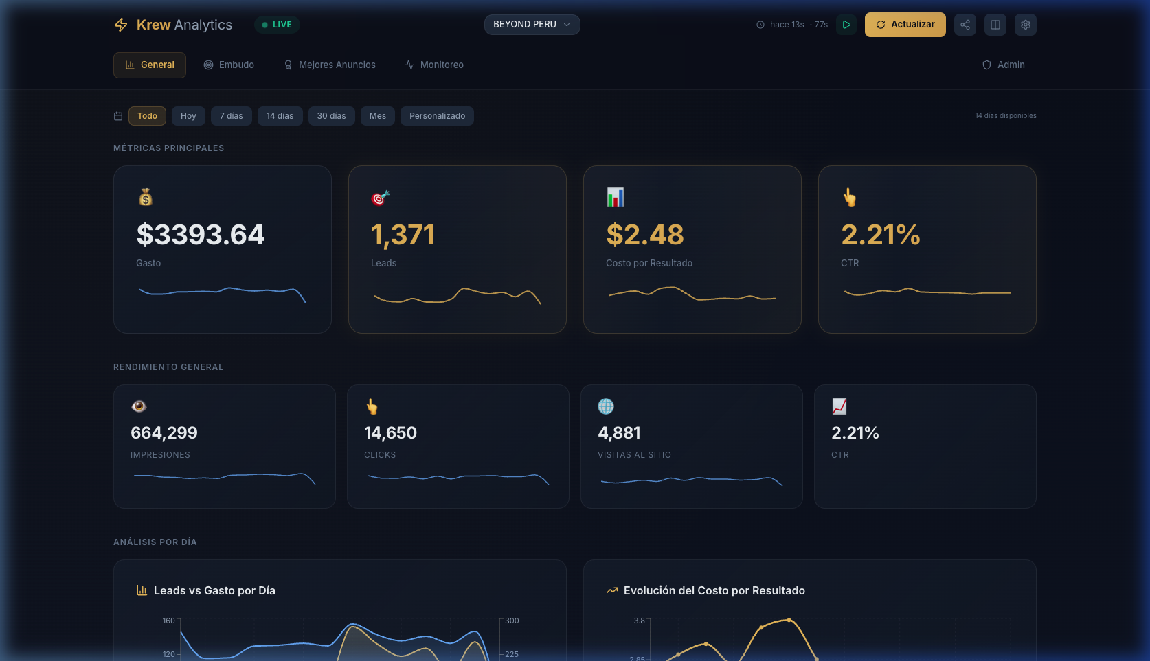 Krew Analytics Dashboard