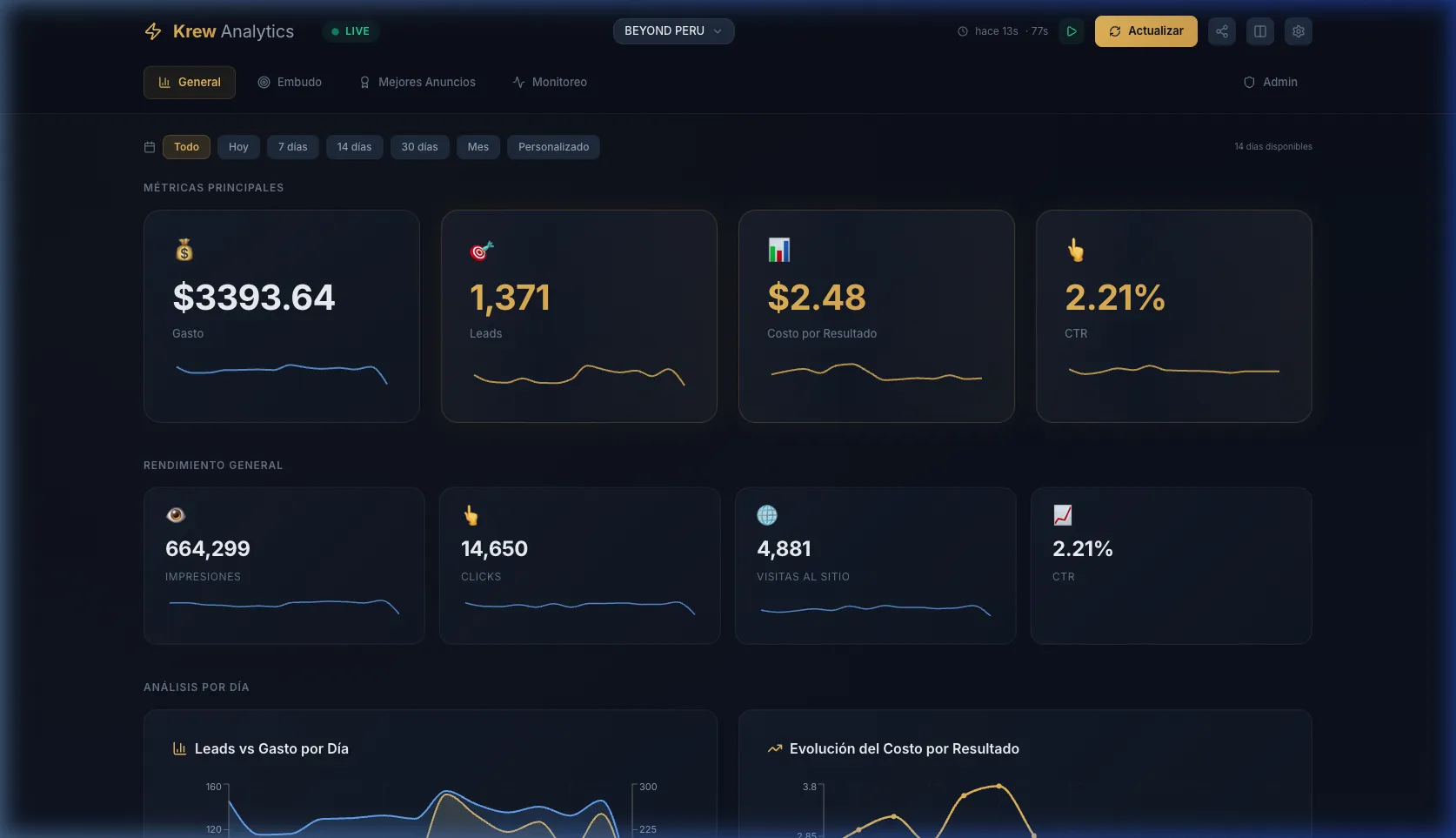 Krew Analytics Dashboard