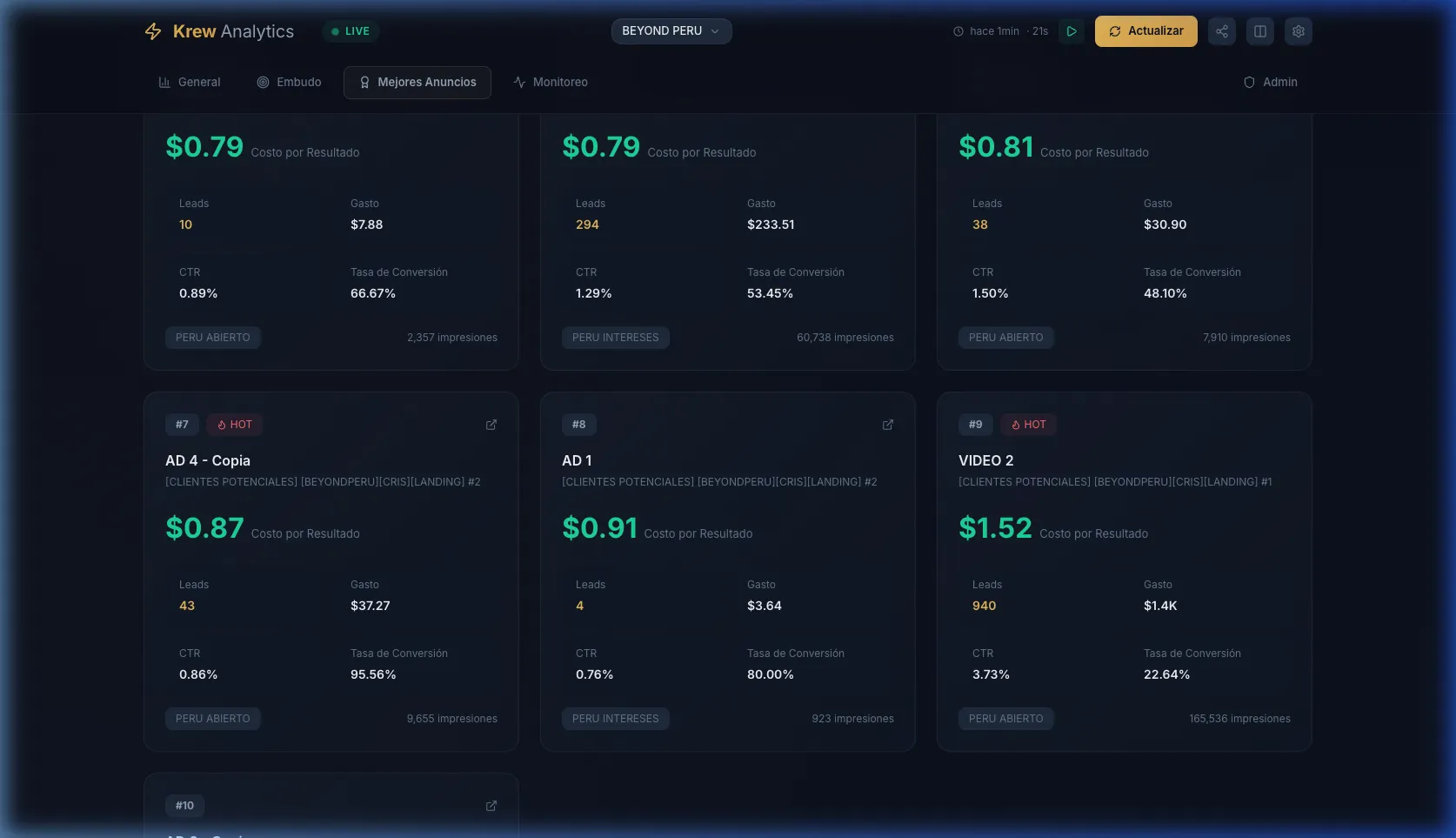 Análisis de Anuncios