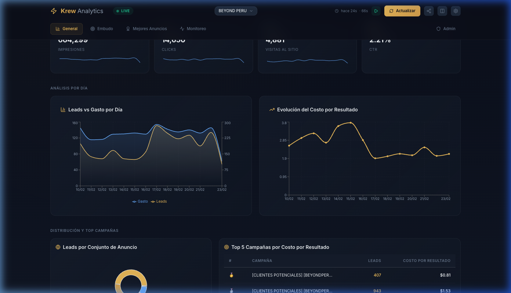 Análisis de Tendencias