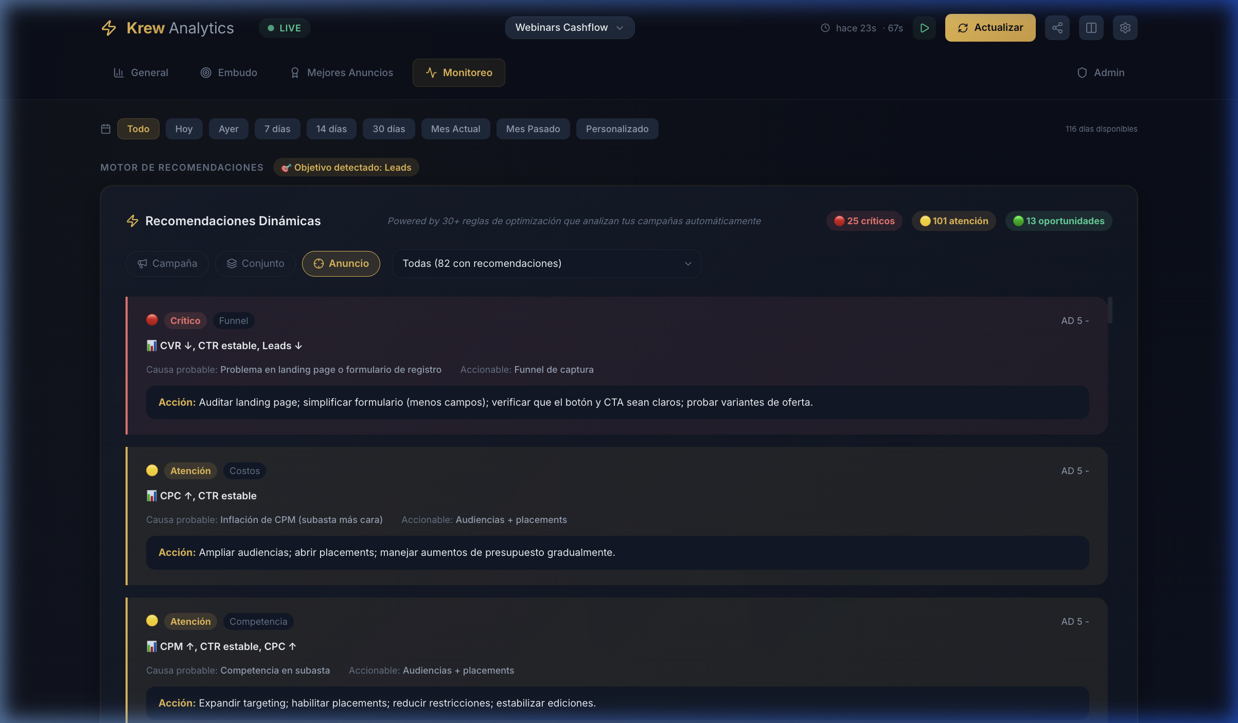 Análisis a nivel de Anuncio