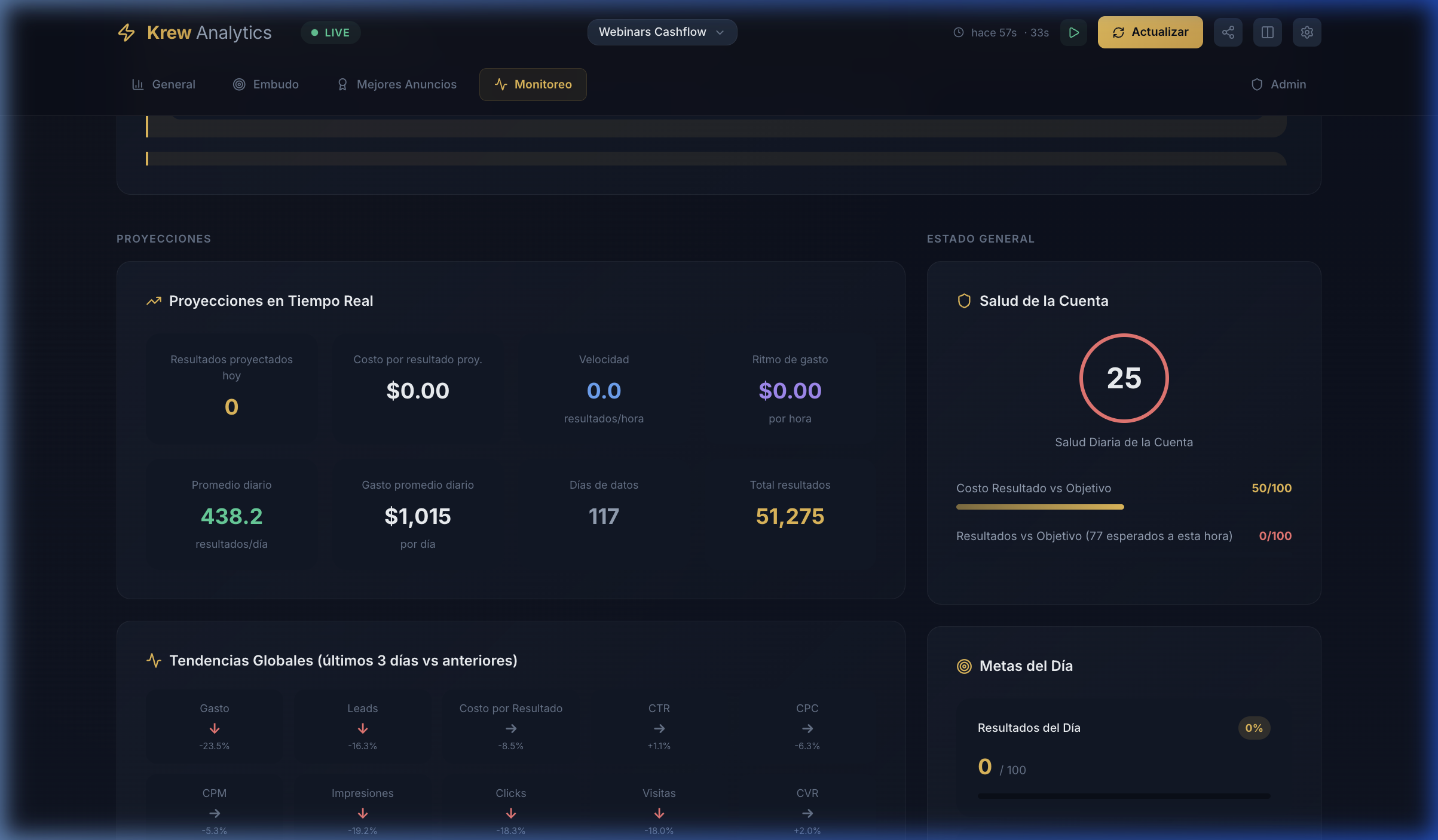 Tendencias Globales y Salud de la Cuenta